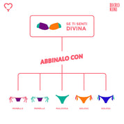 Divina - Fascia - Mini Bikini Bi(ri)kini