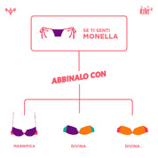 Monella - Mini Perizoma - Mini Bikini Bi(ri)kini